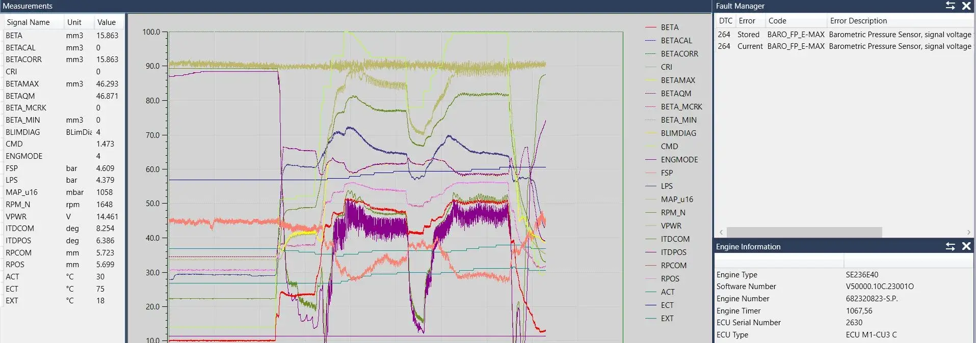 To mekanikere fra Agder Motor Service, utstyrt med hjelmer og verneklær, jobber inne i en bil. Den ene kontrollerer motordelen mens den andre hjelper til ovenfra